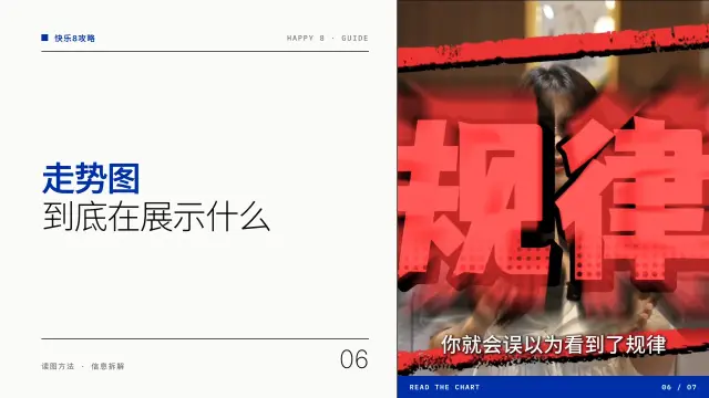 走势图到底在展示什么
